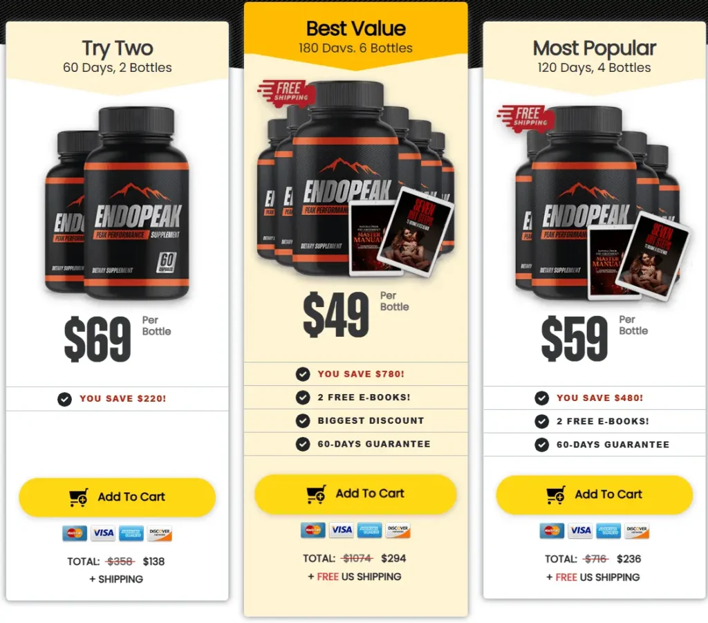 EndoPeak price