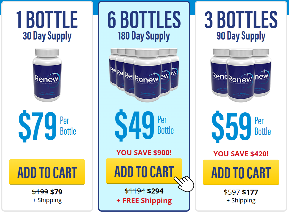 Renew price