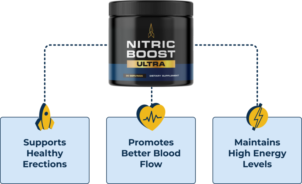 Nitric Boost Ultra order