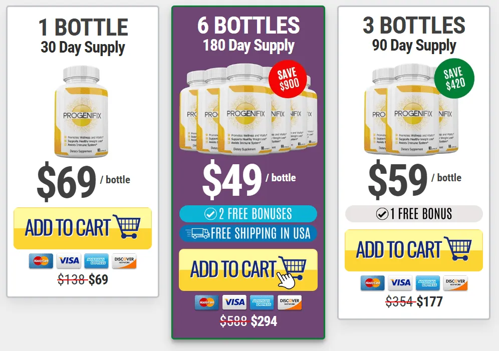 progenifix pricing