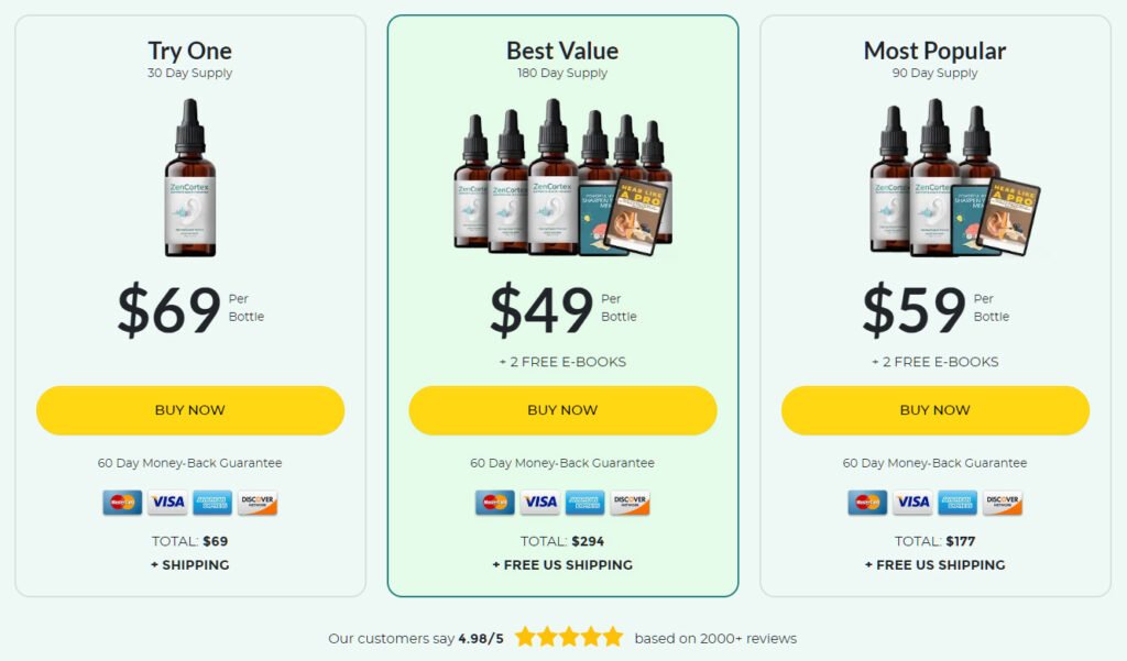 zencortex price