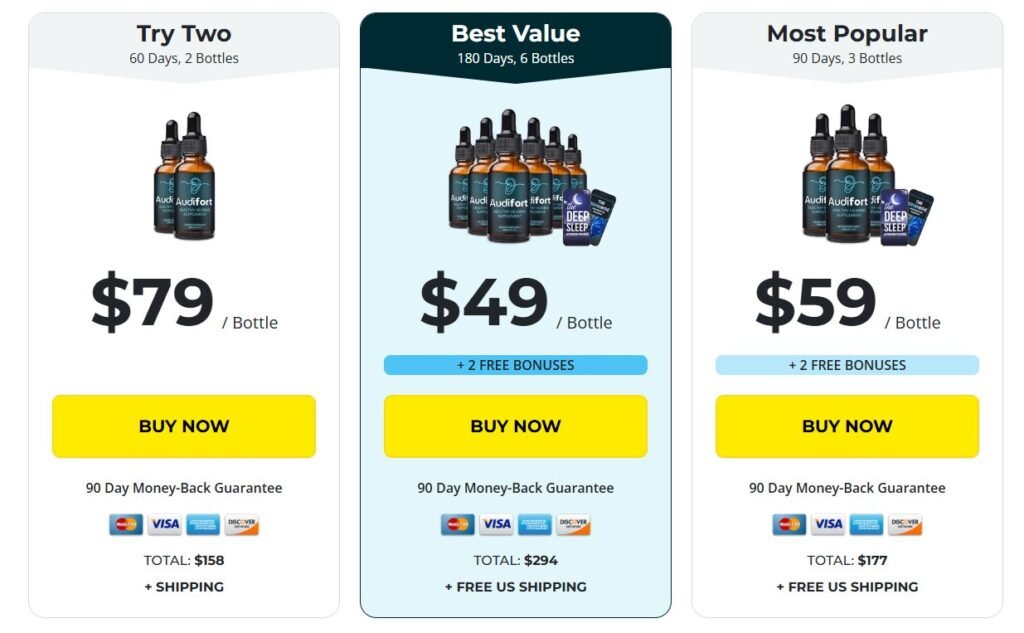 Audifort price
