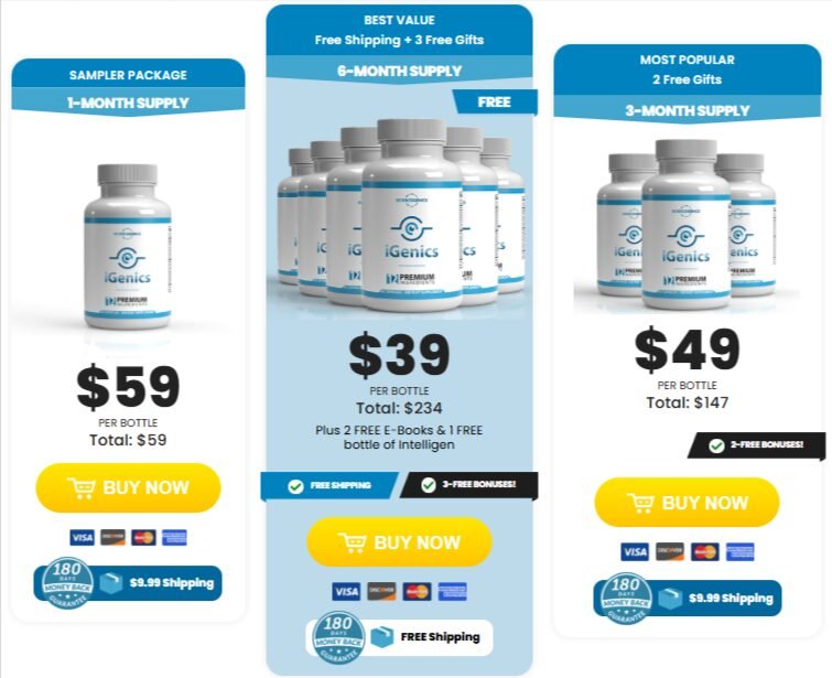 Igenics price