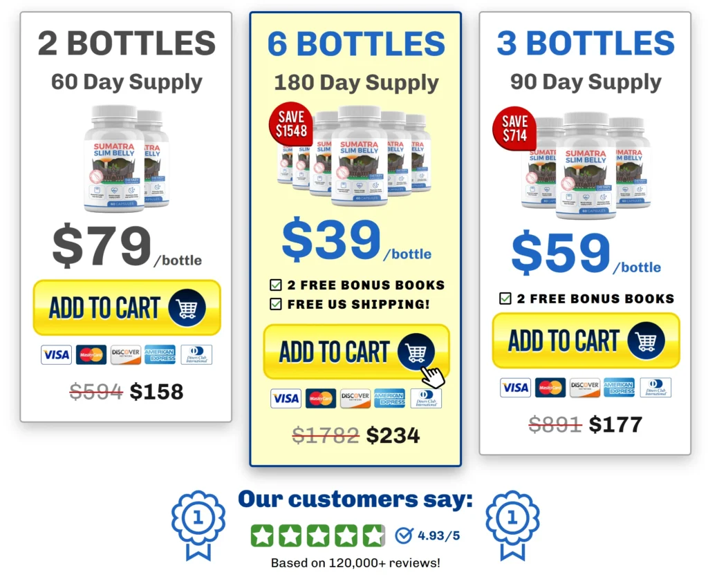 Sumatra Slim Belly Tonic price