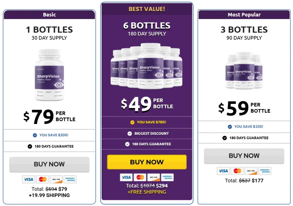 SharpVision price