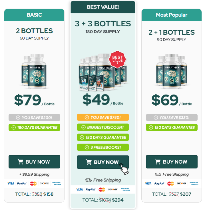 Synaptigen price