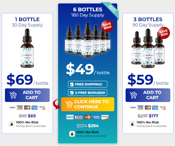 mindquell price