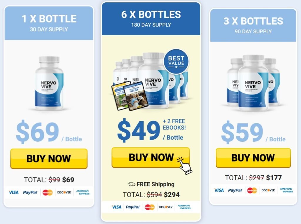 Nervovive price