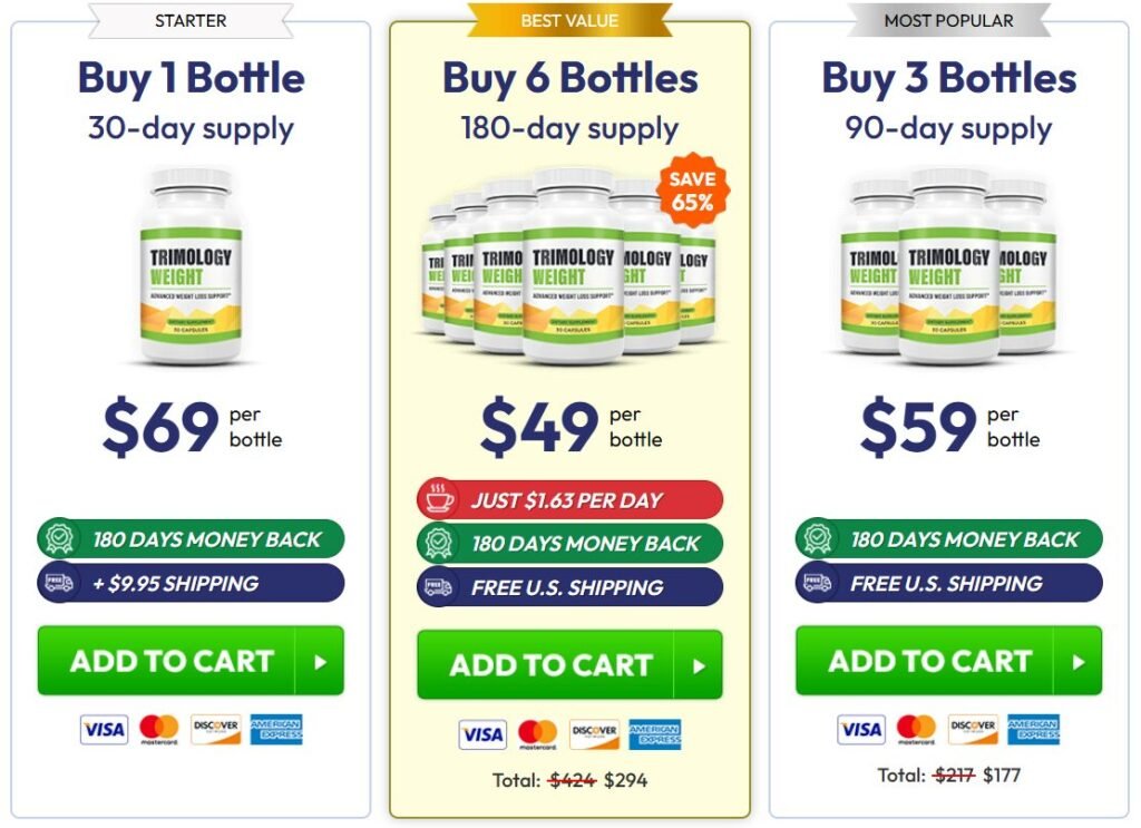 Trimology price