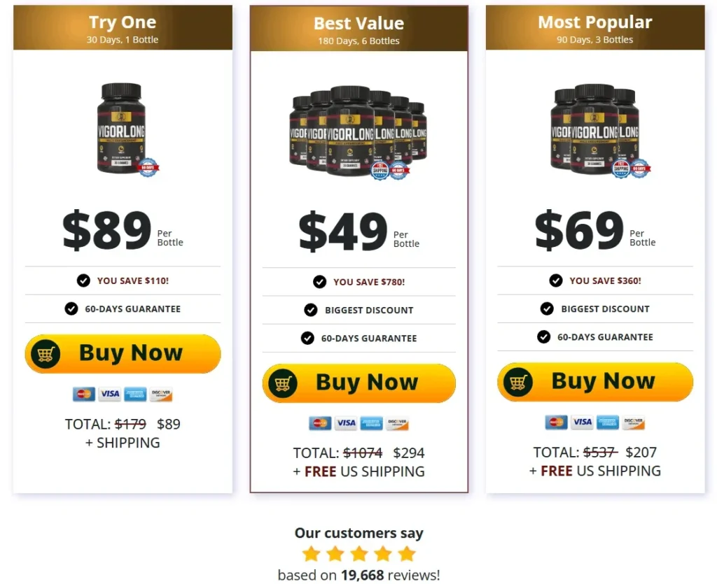 VigorLong price