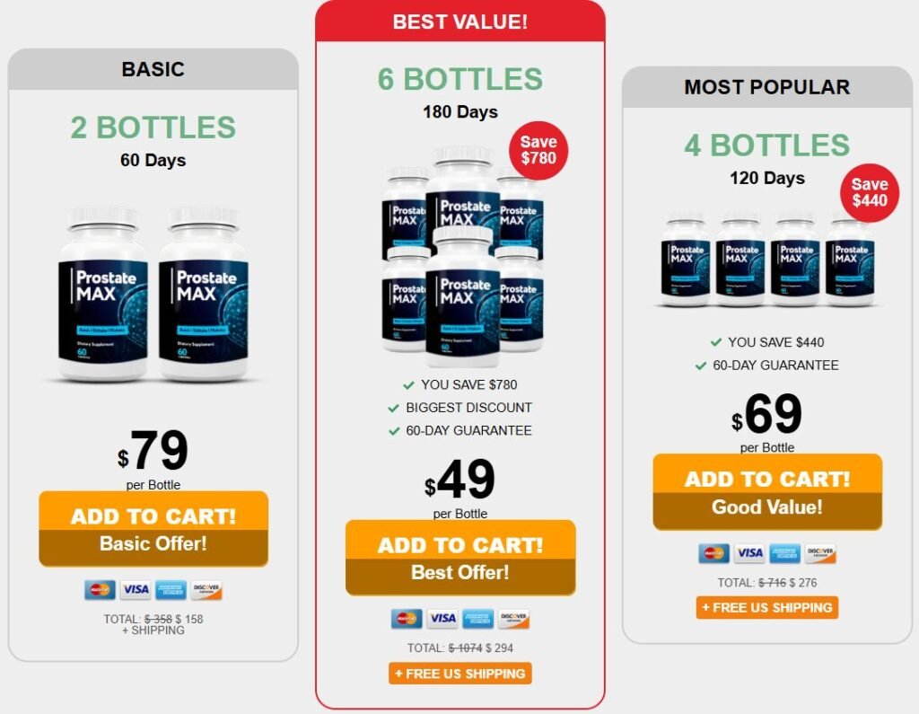 Prostate Max price